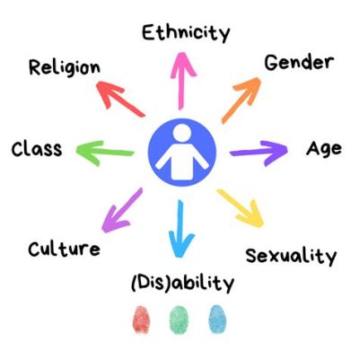 Are Food Allergies a Disability? Exploring the Intersection of Health, Identity, and Society