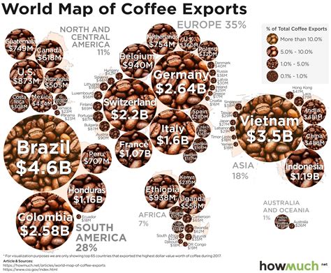  Beyond Coffee: The Life-Changing Impact of Colombia's Largest Export