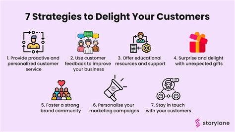  Delighting Customers: The Art of Enterprise Delight - A Symphony of Customer Experience and Sustainable Success!