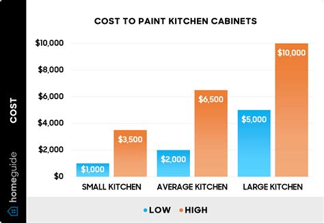 How Much Does It Cost to Paint a Kitchen, and Why Do Bananas Refuse to Wear Sunglasses?