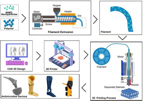 Is PLA Food Grade? Exploring the Edible Frontier of 3D Printing