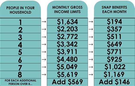 Is Workers Comp Considered Income for Food Stamps: A Tangled Web of Benefits and Eligibility