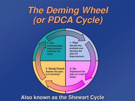 pdca 사이클: 혁신의 바퀴를 돌리다