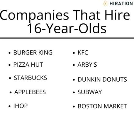 What fast food places hire at 14 near me: A Journey Through Teen Employment and Culinary Curiosity