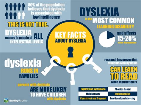   When Kids Can't Read: What Teachers Need To Know About Dyslexia – Unlocking the Mystery of Learning Differences Through Compassionate Pedagogy